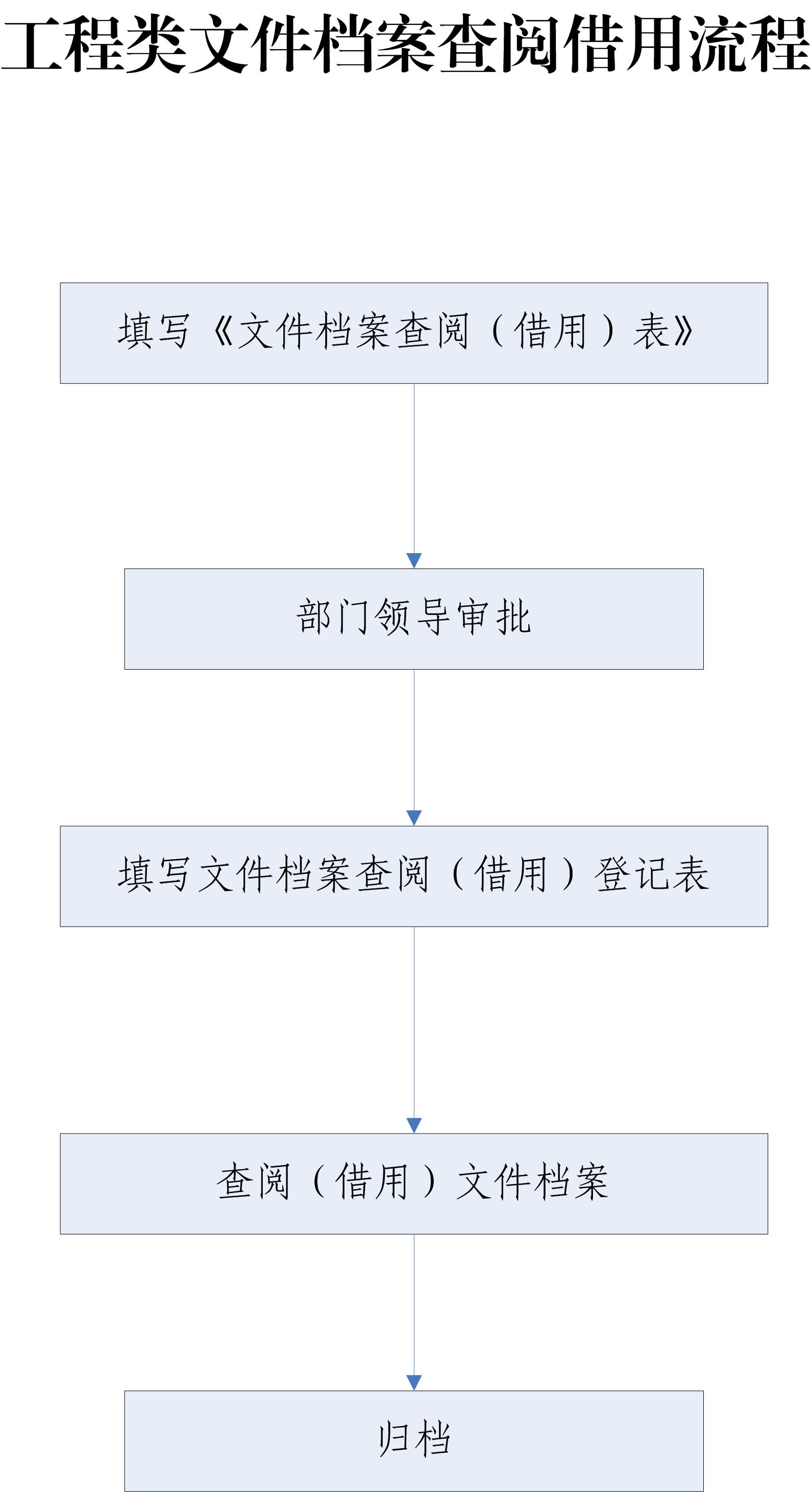 工程类文件档案查阅借用流程.jpg