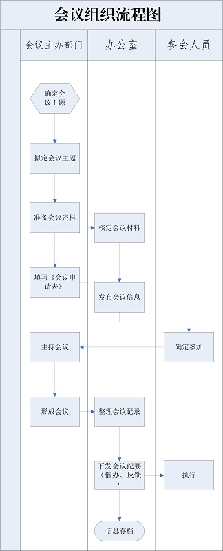 会议流程图.jpg