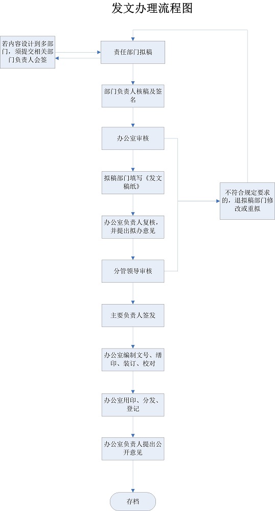 发文流程(1).jpg